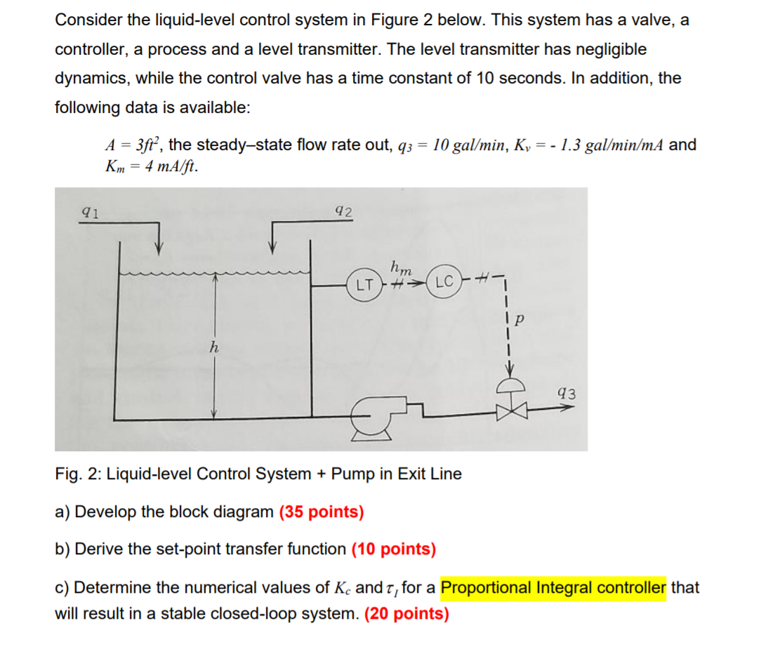 Solved Consider the liquid-level control system in Figure 2 | Chegg.com