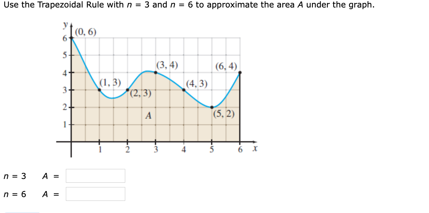 Use The Trapezoidal Rule With N 3 And N 6 To Chegg Com