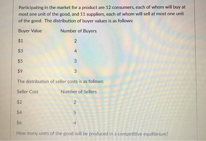 Solved How Do I Calculate Price At Equilibrium Quantity At Chegg Solved How Do I Calculate Price At Equilibrium Quantity At Chegg
