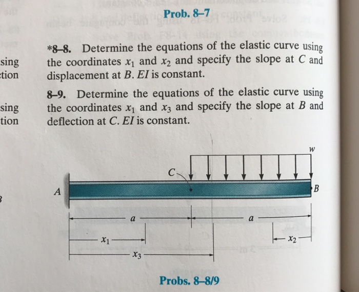 Solved Determine The Equations Of The Elastic Curve Using | Chegg.com