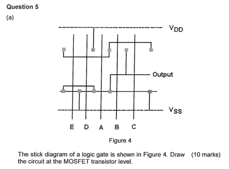 Solved Convert the stick diagram to transistor level design