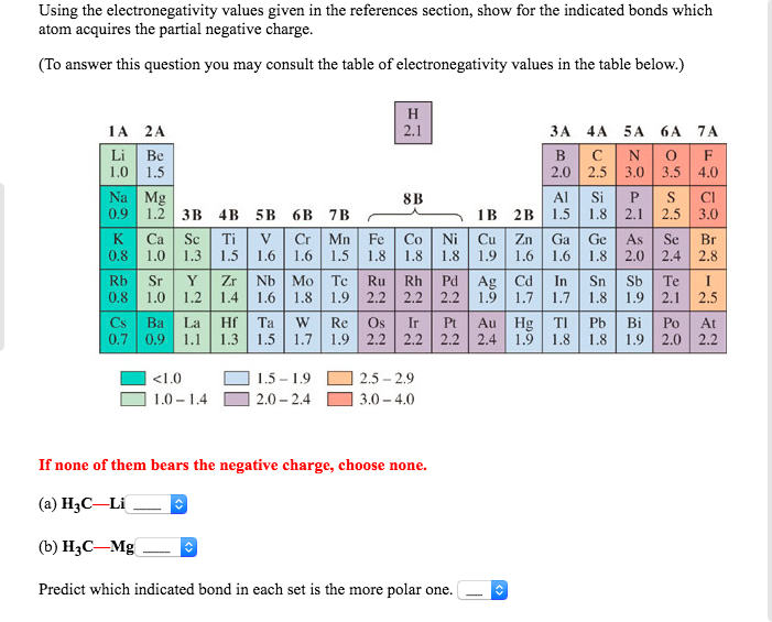 electronegativity table values decoration items image