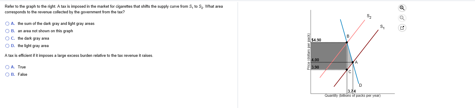 Solved Refer to the graph to the right. A tax is imposed in | Chegg.com