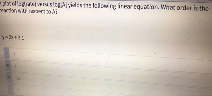 Solved A plot of log(rate) versus log[A] yields the | Chegg.com