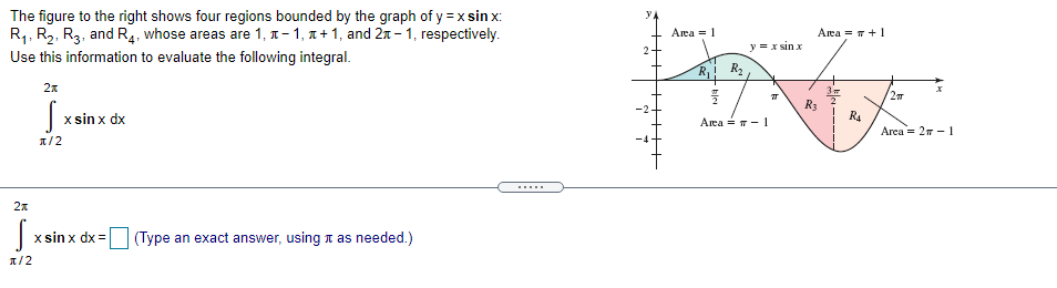 Solved The figure to the right shows four regions bounded by | Chegg.com