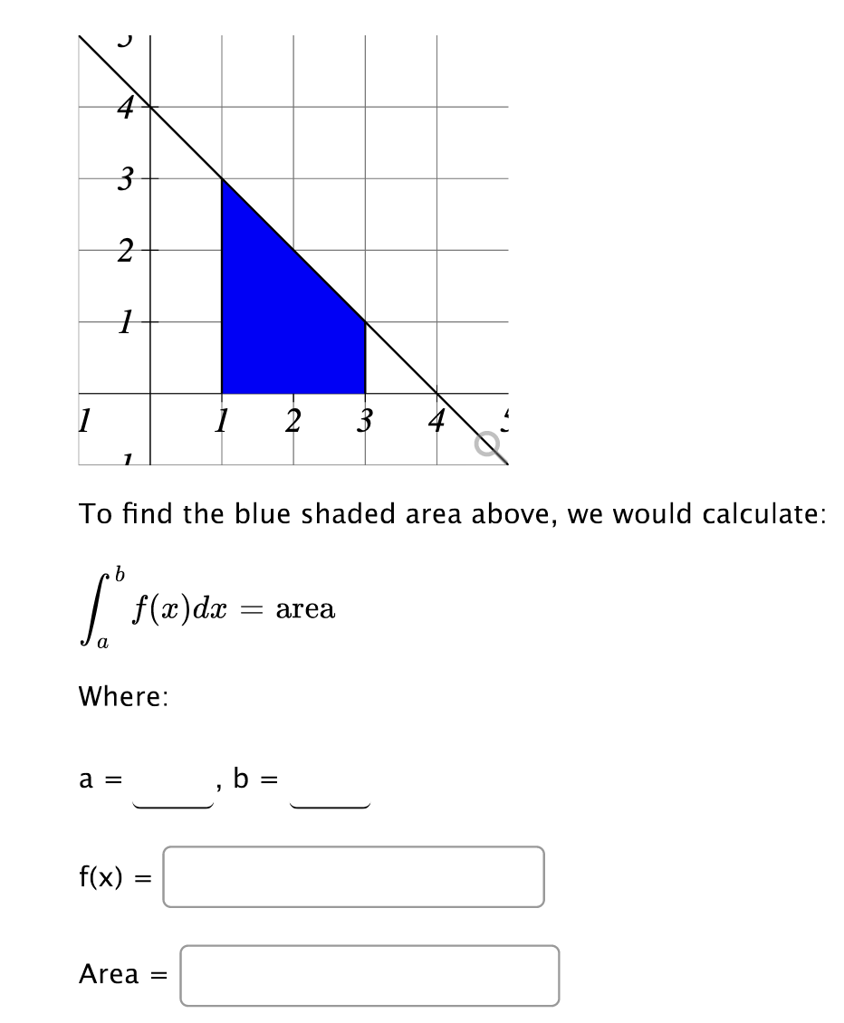 Solved To find the blue shaded area above, we would | Chegg.com