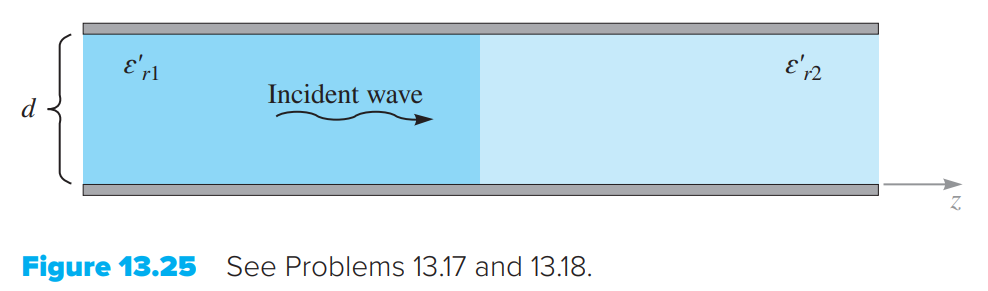 Solved 3.17 A parallel-plate guide is partially filled with | Chegg.com
