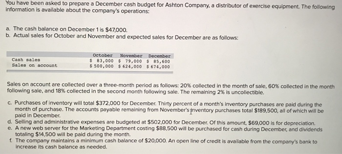 Solved You have been asked to prepare a December cash budget | Chegg.com
