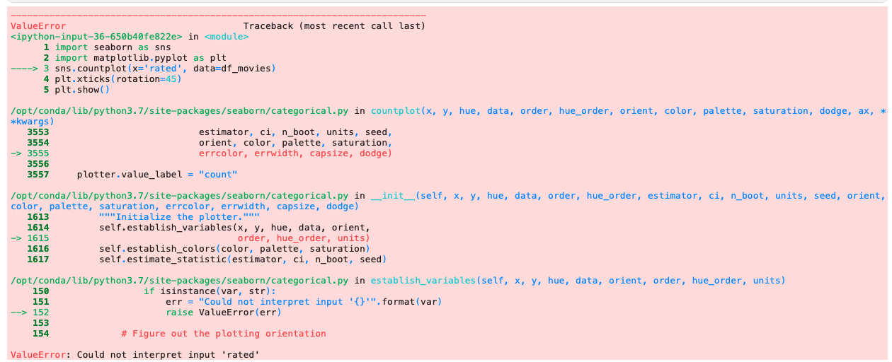 Solved Using Kaggle, Please Help With The Following Two | Chegg.com