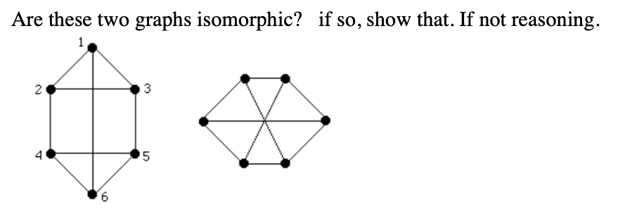 Solved Are these two graphs isomorphic? if so, show that. If | Chegg.com