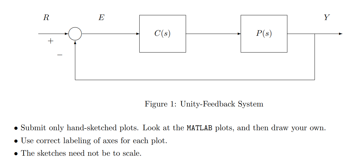 Solved Figure 1: Unity-Feedback System - Submit only | Chegg.com