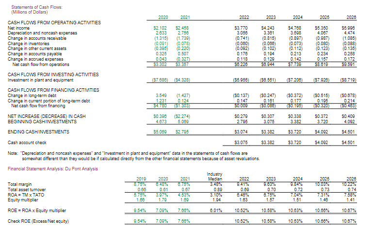 SOLVED RIVER COMMUNITY HOSPITAL IS A 210 BED visual data 3