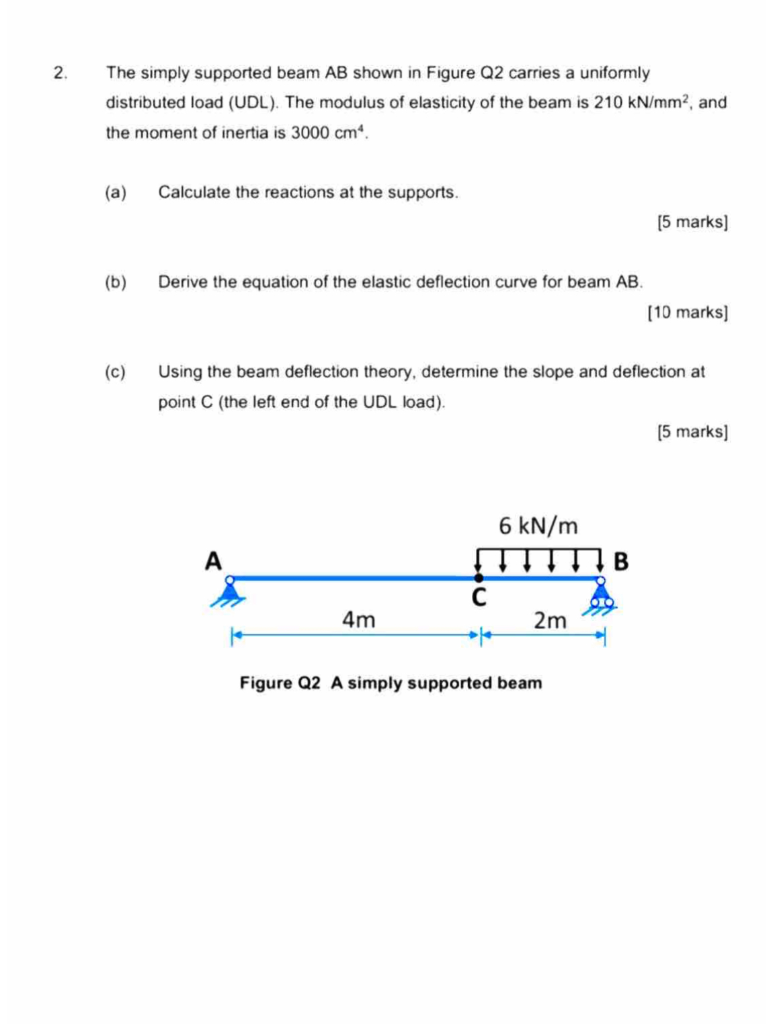 Solved 2. The simply supported beam AB shown in Figure Q2 | Chegg.com