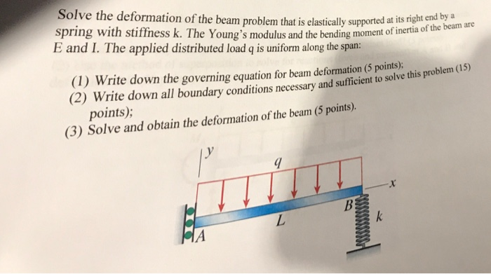 How To Solve Beam Problems - The Best Picture Of Beam
