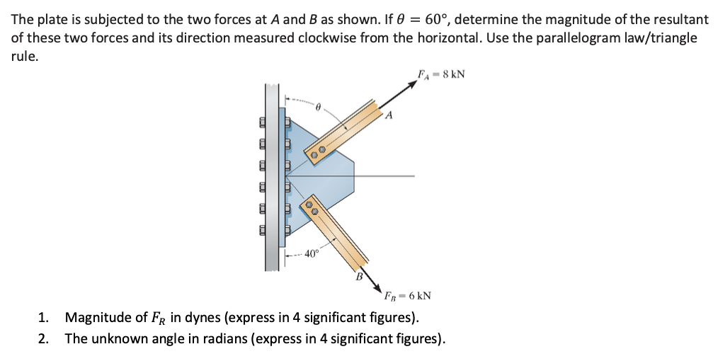 Solved The plate is subjected to the two forces at A and B | Chegg.com