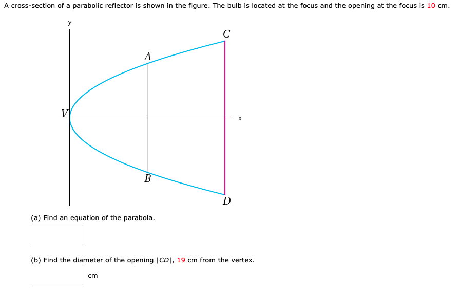 Parabolic Reflector Equation