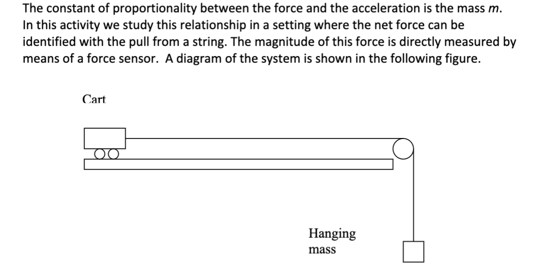 Solved In this experiment, Newton's second law was applied | Chegg.com