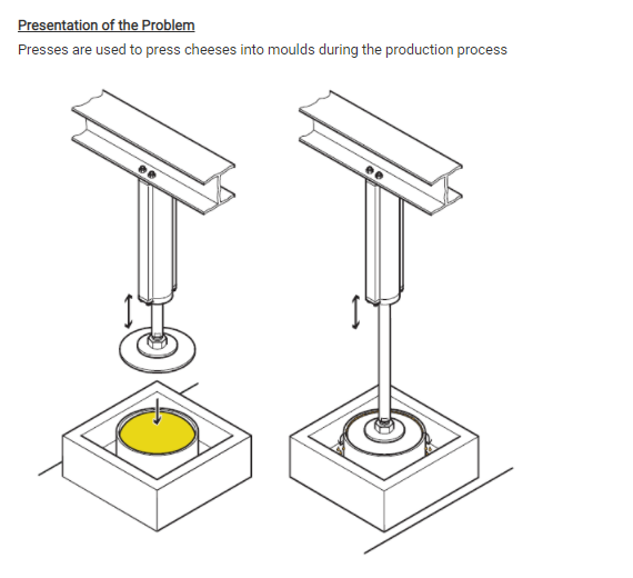 Solved Presentation of the Problem Presses are used to press | Chegg.com