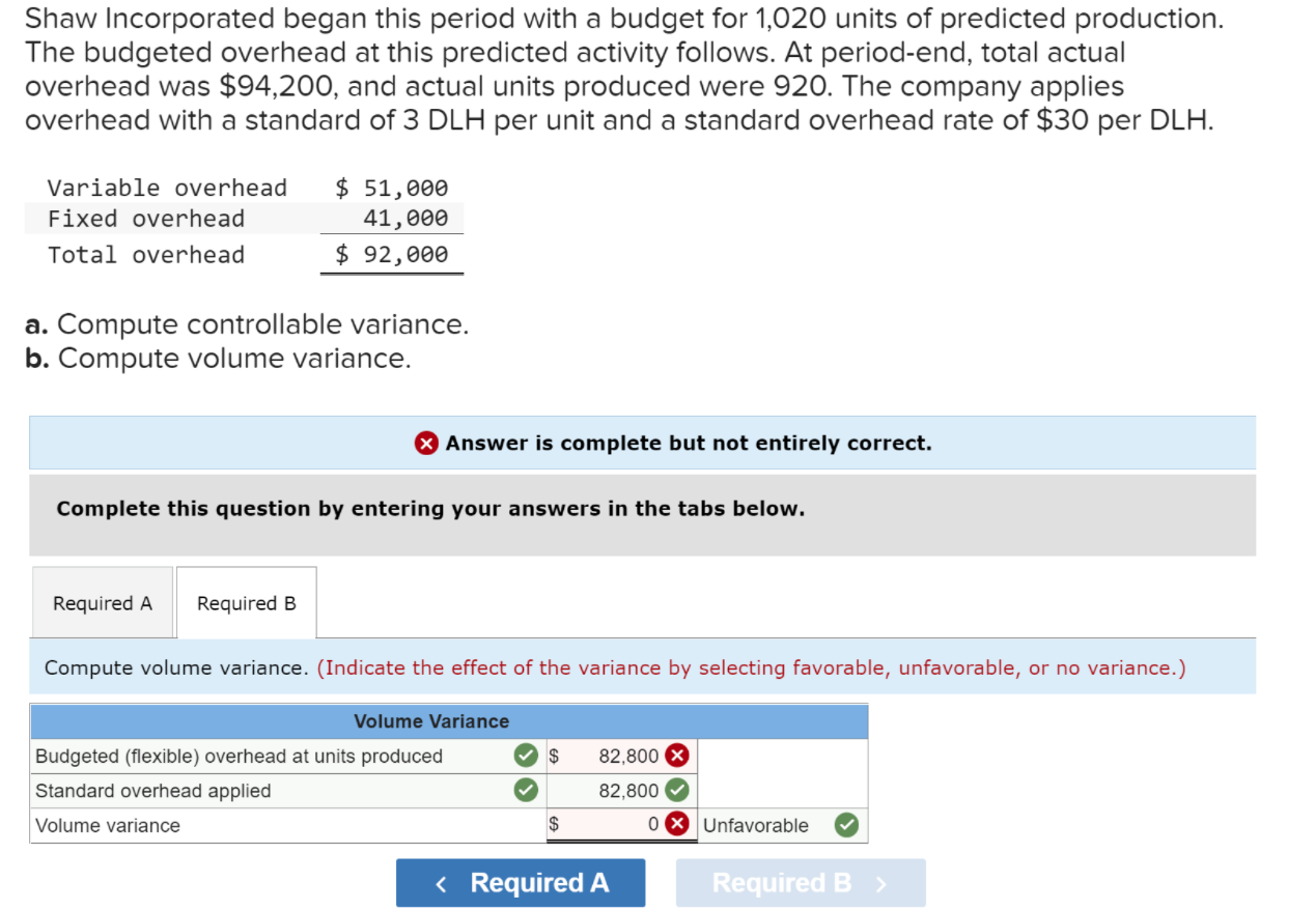 solved-shaw-incorporated-began-this-period-with-a-budget-for-chegg