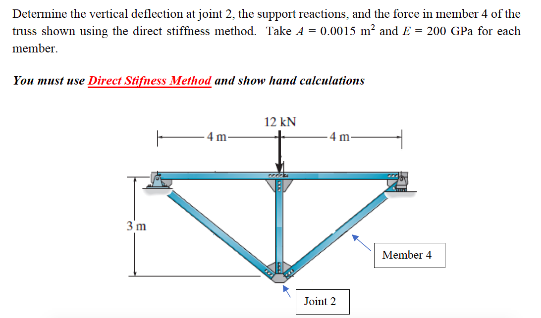 Solved Determine the vertical deflection at joint 2, the