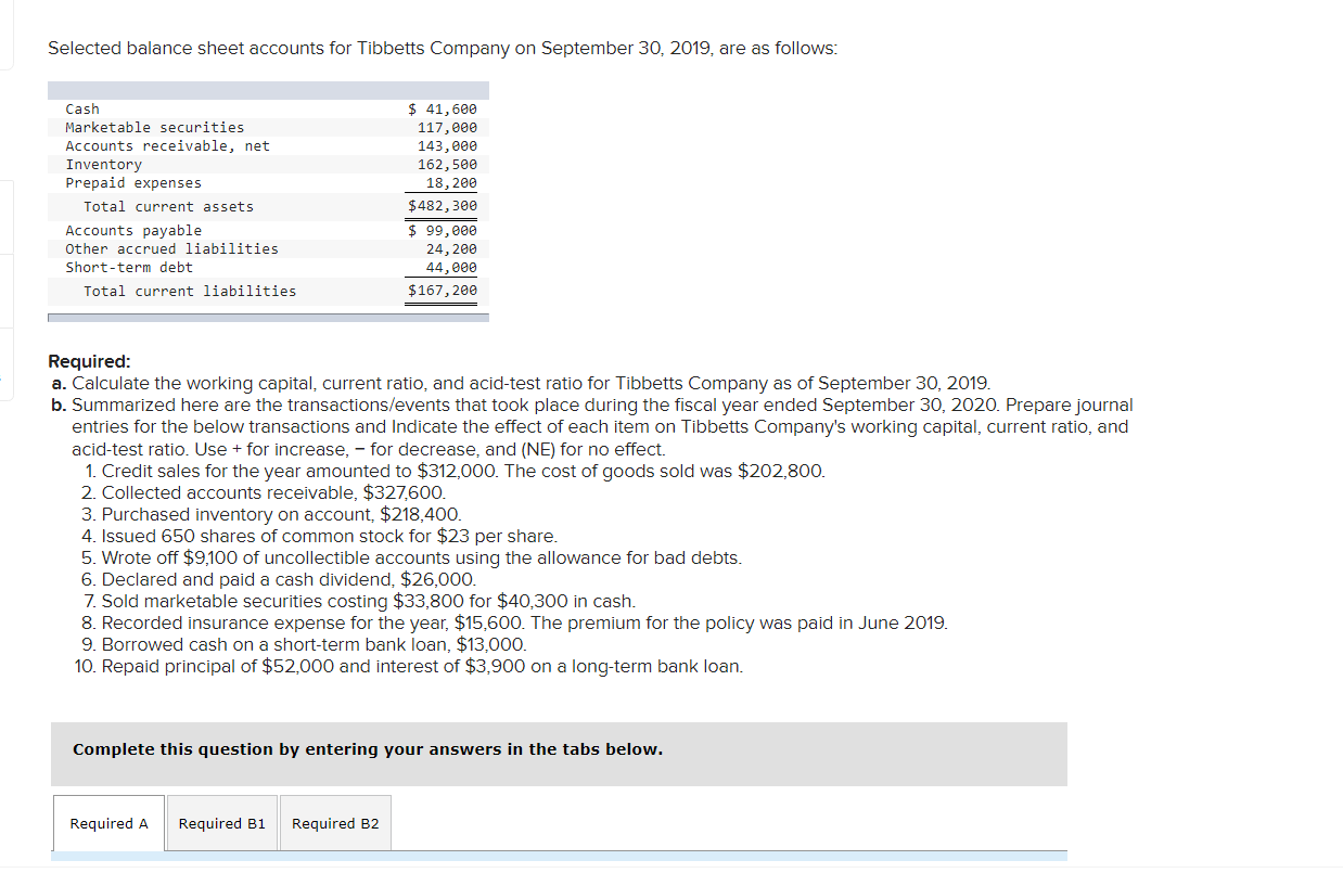 solved-selected-balance-sheet-accounts-for-tibbetts-company-chegg