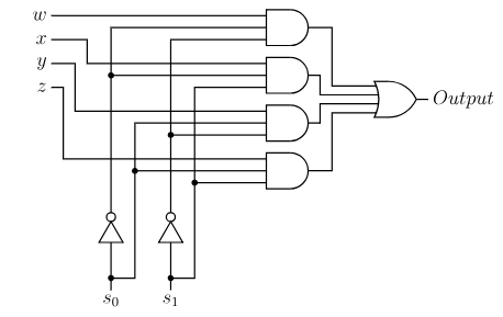 Solved Combinational Logic Circuits Describe each of them | Chegg.com