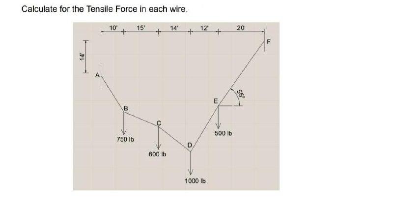 Calculate for the Tensile Force in each wire. 10 15 | Chegg.com