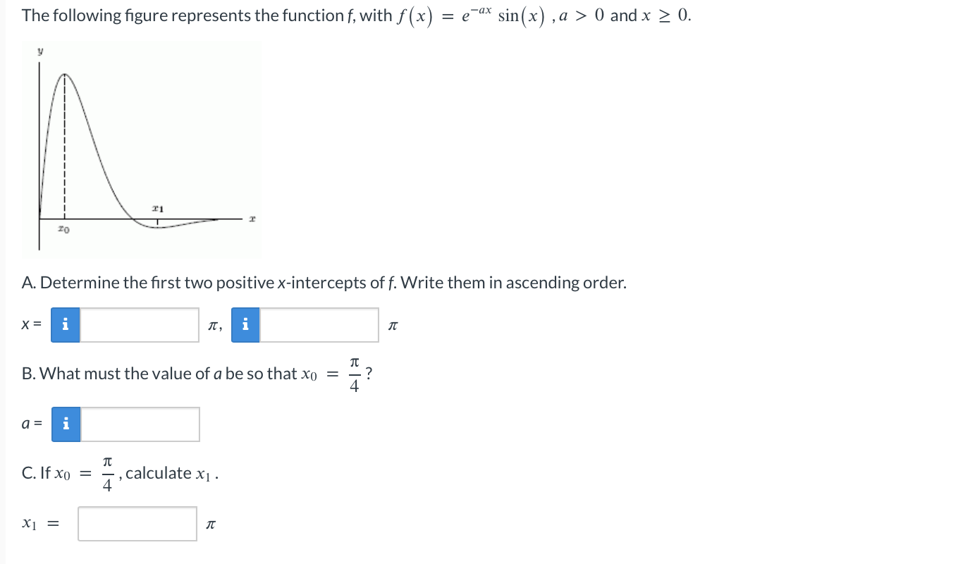 Solved The following figure represents the function f, with | Chegg.com