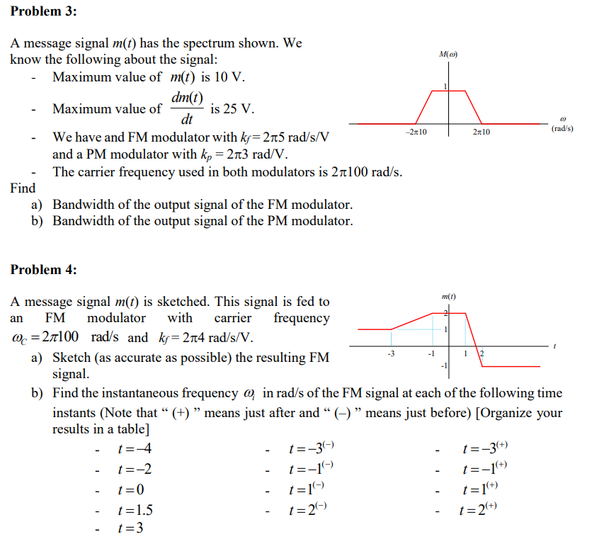 Solved A message signal m(t) has the spectrum shown. We know | Chegg.com