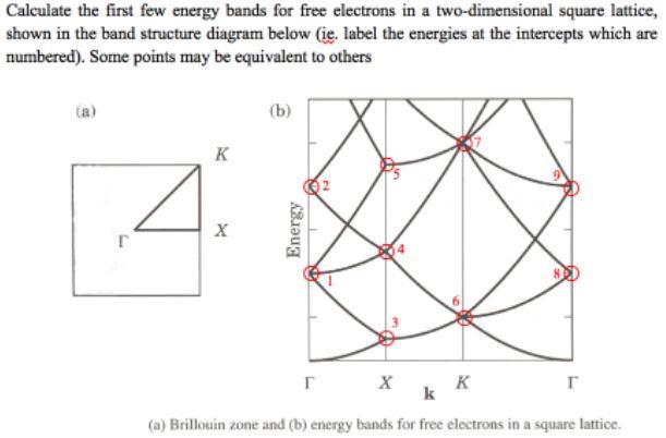 Solved Calculate the first few energy bands for free | Chegg.com