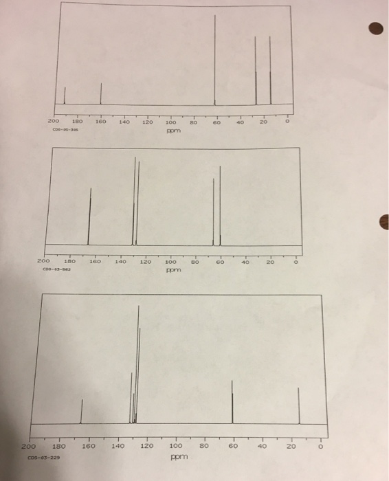 Solved On the following page are three spectra. Below are | Chegg.com