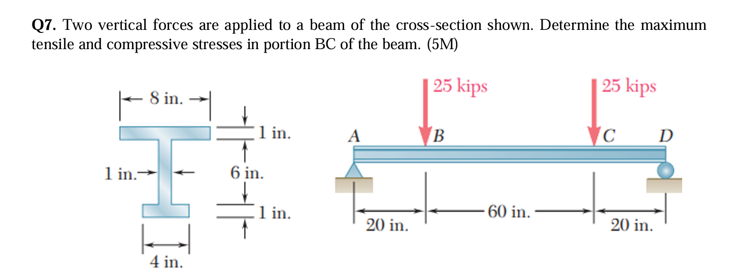 Verical Forces Solved Two vertical forces are applied to a beam of the | Chegg.com