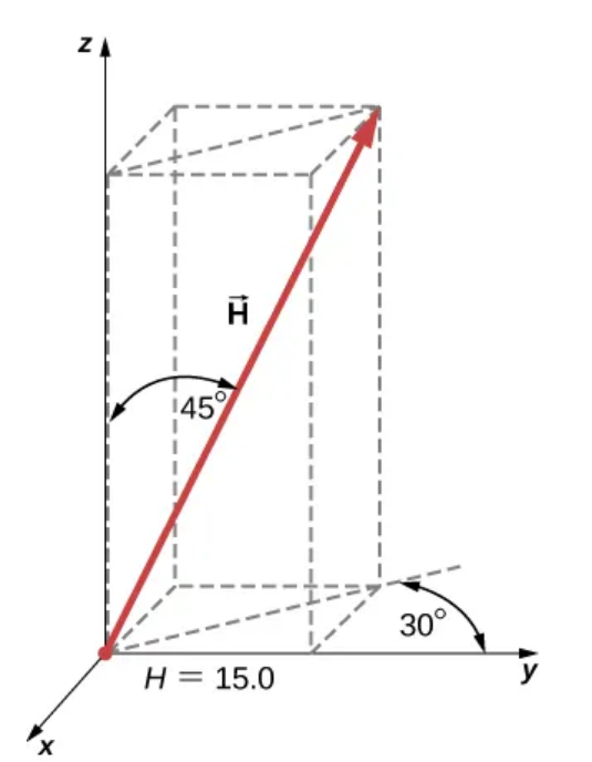 Solved 82. Find the scalar components of three-dimensional | Chegg.com