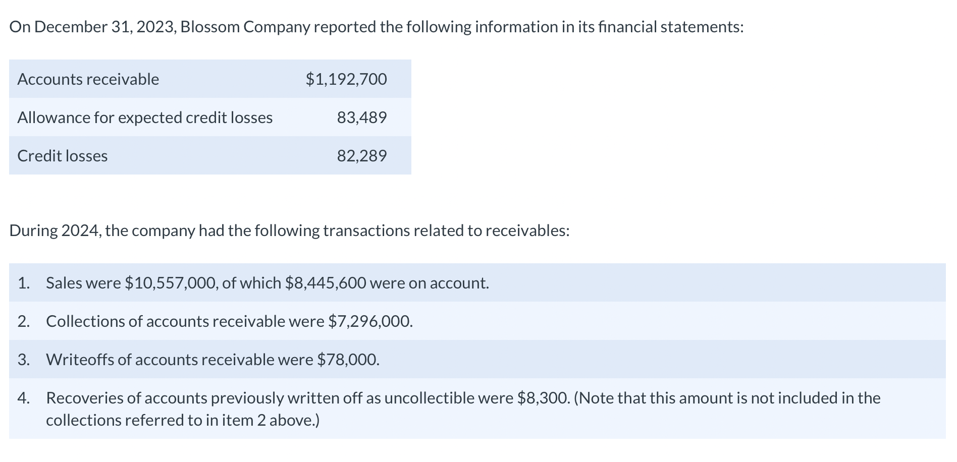 Solved On December 31 2023 Blossom Company Reported The Chegg Com   PhpAxGS7X