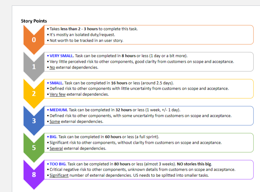 Solved In this assignment, we'll reference our User Stories | Chegg.com