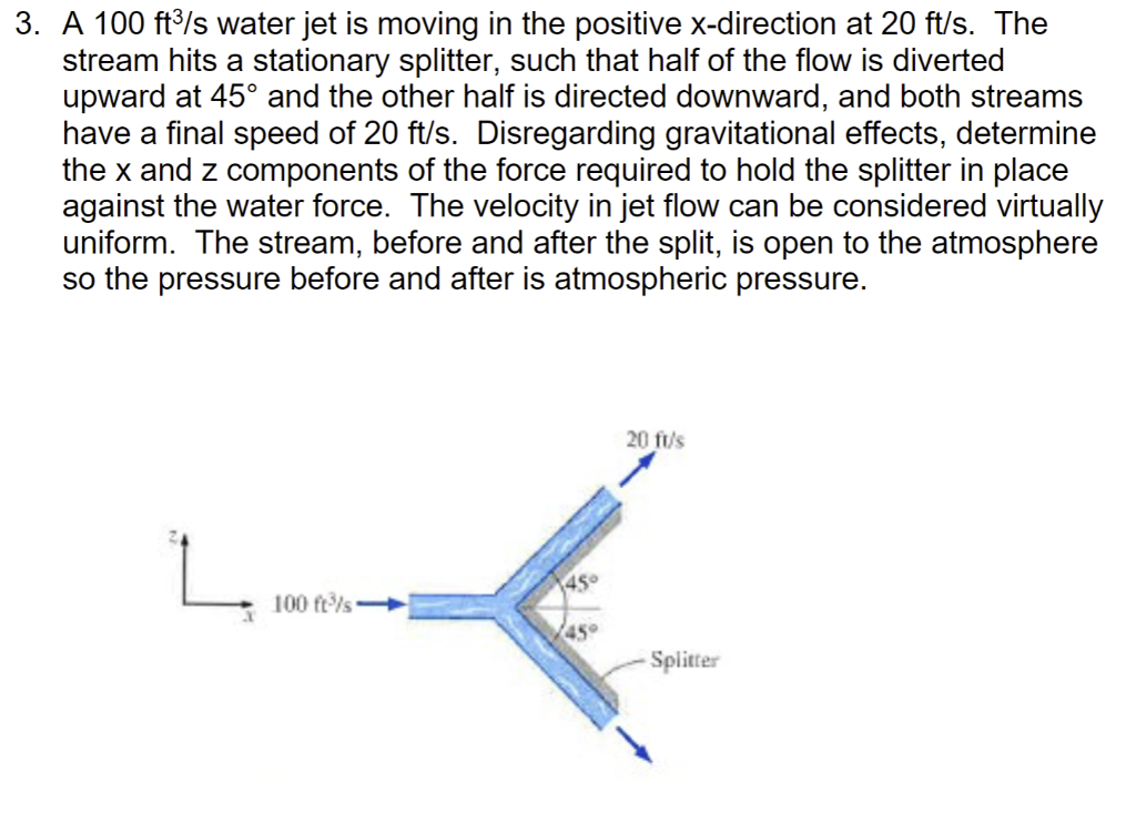 Solved A 100ft3/s water jet is moving in the positive | Chegg.com