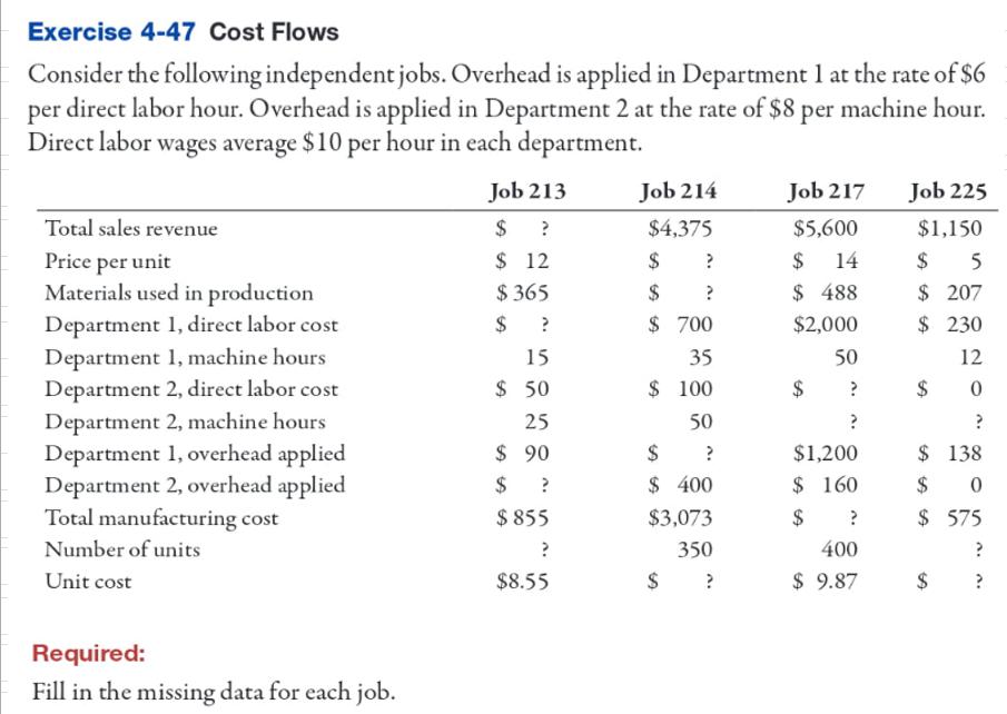 Solved Management accounting exercise please help me fill | Chegg.com