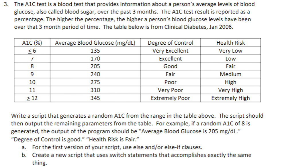 Average Blood Glucose To A1c Chart