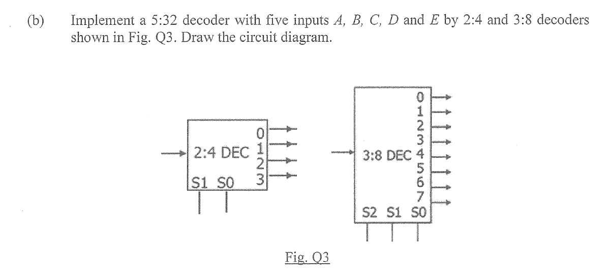 Solved ê Implement a 5:32 decoder with five inputs A, B, C, | Chegg.com