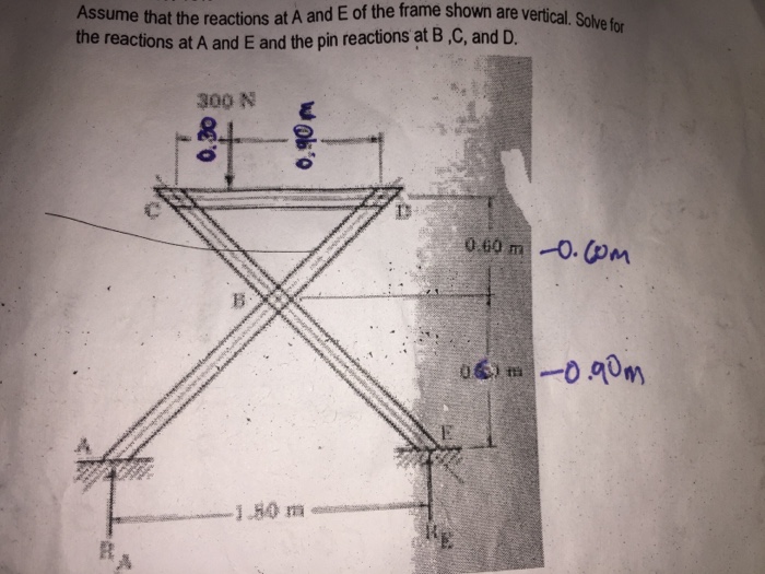 Solved Assume that the reactions at A and E of the frame | Chegg.com