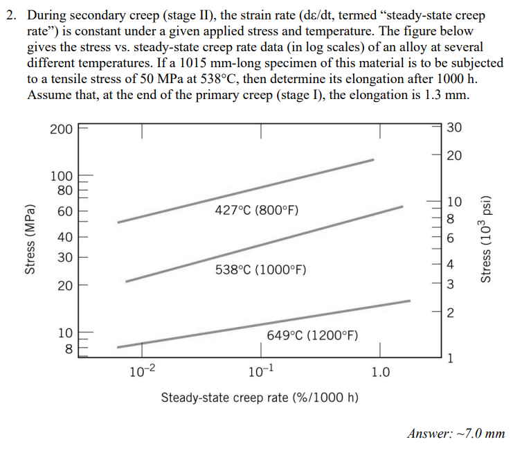 solved-2-during-secondary-creep-stage-ii-the-strain-rate-chegg