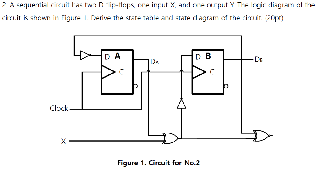 Solved A D -X, 2. A Sequential Circuit Has Two D Flip-flops, | Chegg.com