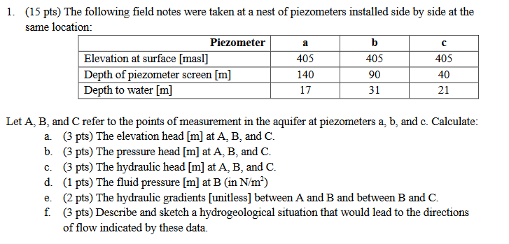 Solved 1. (15 pts) The following field notes were taken at a | Chegg.com