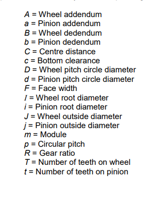 Solved Operating Data Helical Gears Module 4 Determine Chegg