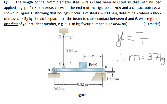 Solved Q1. The length of the 2-mm-diameter steel wire CD has