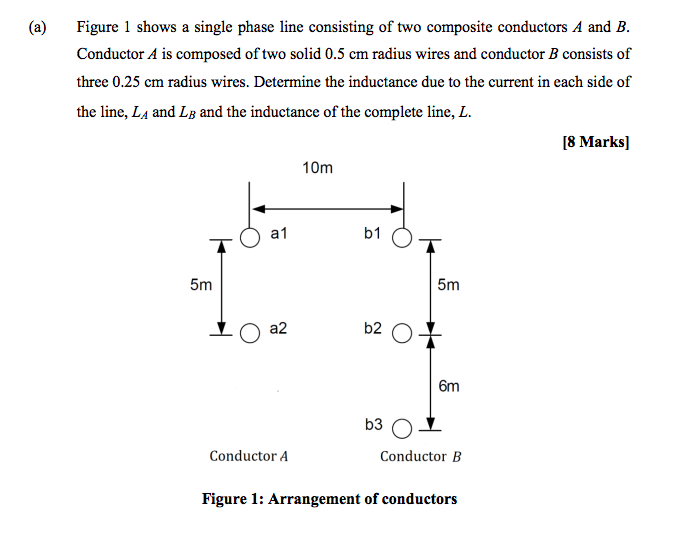 Solved (a) Figure 1 shows a single phase line consisting of | Chegg.com