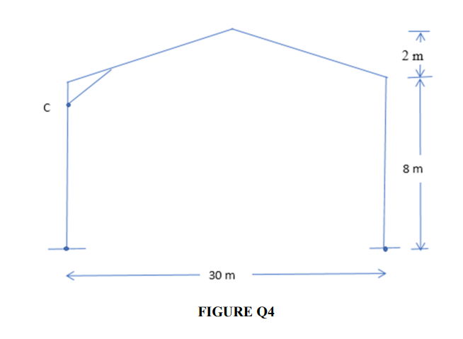 A pin-jointed portal frame shown in Figure Q4 carries | Chegg.com