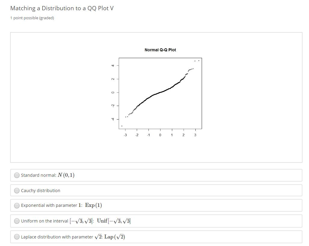 3. QQ Plots Bookmark this page Consider an iid sample | Chegg.com