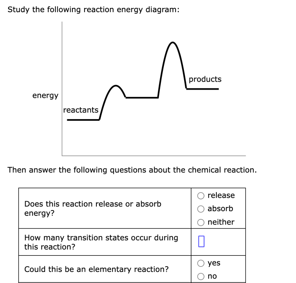 Solved Study The Following Reaction Energy Diagram: Then | Chegg.com