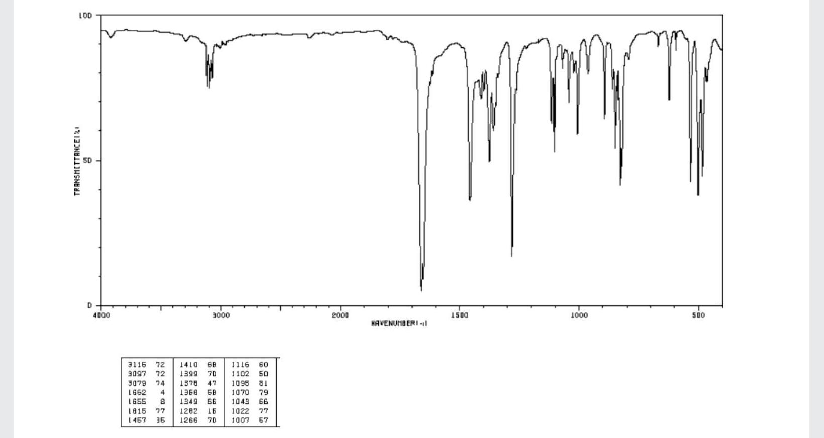 Solved Calculations and Spectral Analysis FTIR Spectrum A